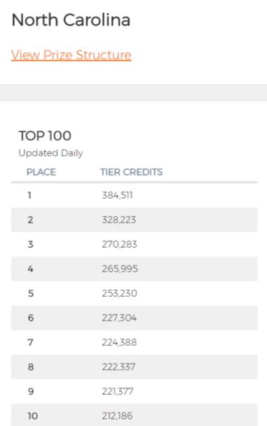 Name:  leaderboard.jpg
Views: 627
Size:  12.1 KB