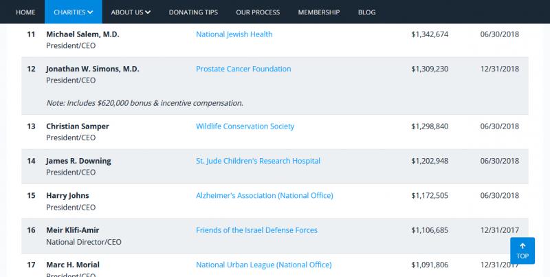 Name:  Screenshot_2019-09-12 Top Charity Compensation Packages.jpg
Views: 625
Size:  36.4 KB