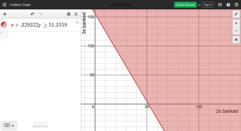 Name:  Screenshot_2019-12-19 Desmos Graphing Calculator.jpg
Views: 4631
Size:  35.6 KB