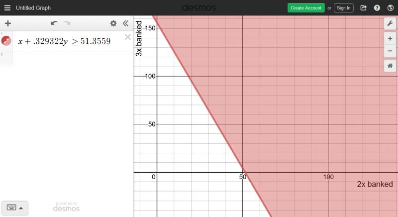 Name:  Screenshot_2019-12-19 Desmos Graphing Calculator.jpg
Views: 4293
Size:  35.6 KB