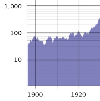 Name:  djia 1900s.png
Views: 866
Size:  15.8 KB