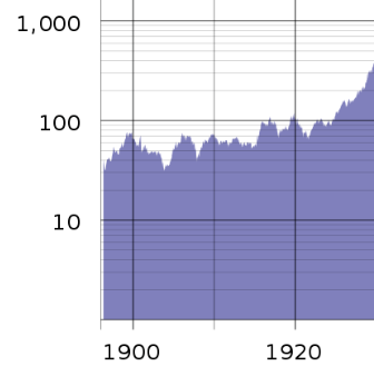 Name:  djia 1900s.png
Views: 388
Size:  15.8 KB