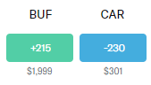 Name:  1107 buf car.png
Views: 191
Size:  3.6 KB