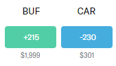 Name:  1107 buf car.png
Views: 123
Size:  3.6 KB