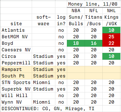 Name:  nv money line 1108.png
Views: 199
Size:  37.3 KB