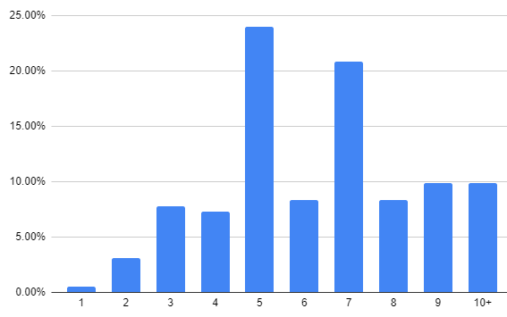 Name:  nhl totals since 1010.png
Views: 501
Size:  7.4 KB