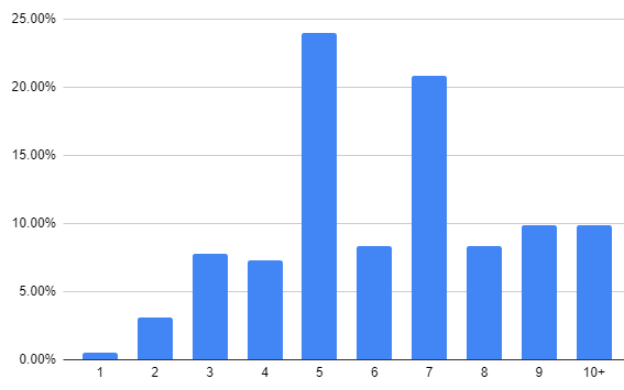 Name:  nhl totals since 1010.png
Views: 232
Size:  7.4 KB