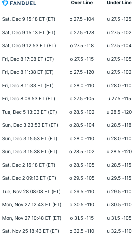 Name:  fanduel army navy.png
Views: 102
Size:  33.8 KB