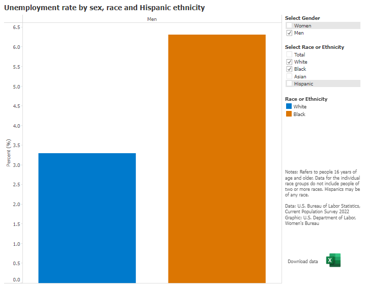 Name:  unemployment 2022.png
Views: 180
Size:  27.0 KB