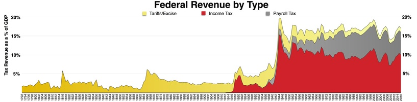 Name:  us federal rev.png
Views: 223
Size:  125.3 KB