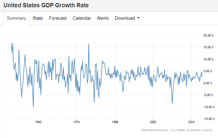 Name:  gdp growth.png
Views: 311
Size:  76.8 KB