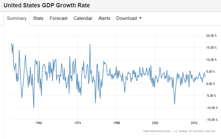 Name:  gdp growth.png
Views: 138
Size:  76.8 KB