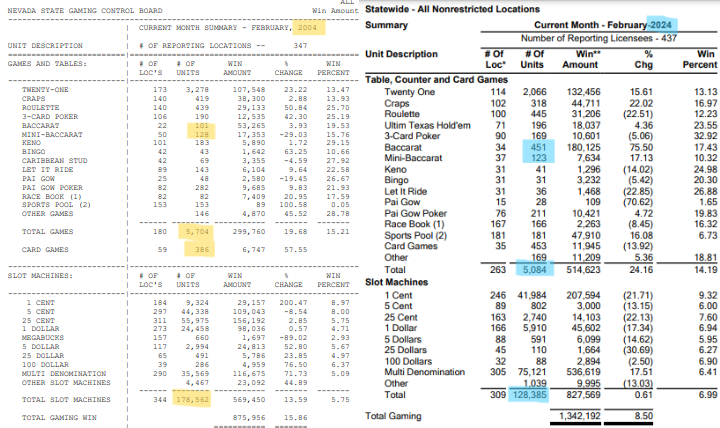 Name:  nv 2004 vs 2024.png
Views: 338
Size:  208.7 KB