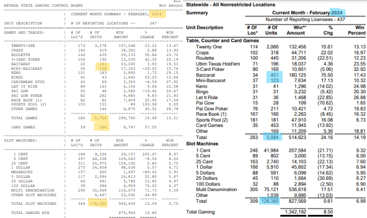 Name:  nv 2004 vs 2024.png
Views: 129
Size:  208.7 KB