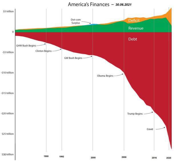 Name:  U.S.deficit.jpg
Views: 359
Size:  23.3 KB