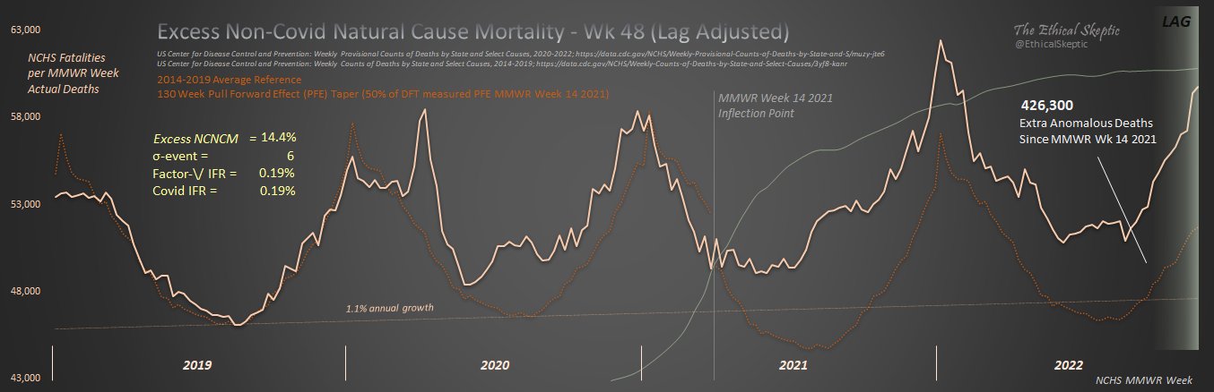 Name:  nonCovidMortality12.22.jpg
Views: 613
Size:  70.7 KB