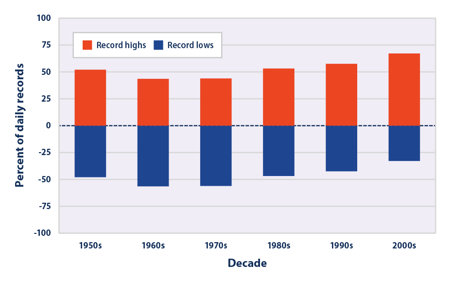 Name:  high-low-temps_figure5_2021.png
Views: 595
Size:  20.2 KB