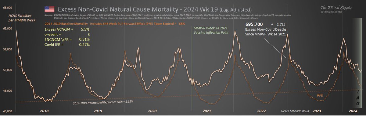 Name:  NonCovidMortality03.24.jpg
Views: 145
Size:  66.6 KB