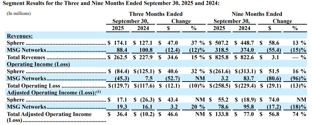 Name:  sphere-finances-2025.jpg
Views: 76
Size:  167.4 KB