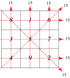 Name:  basic magic square 2.gif
Views: 253
Size:  6.3 KB