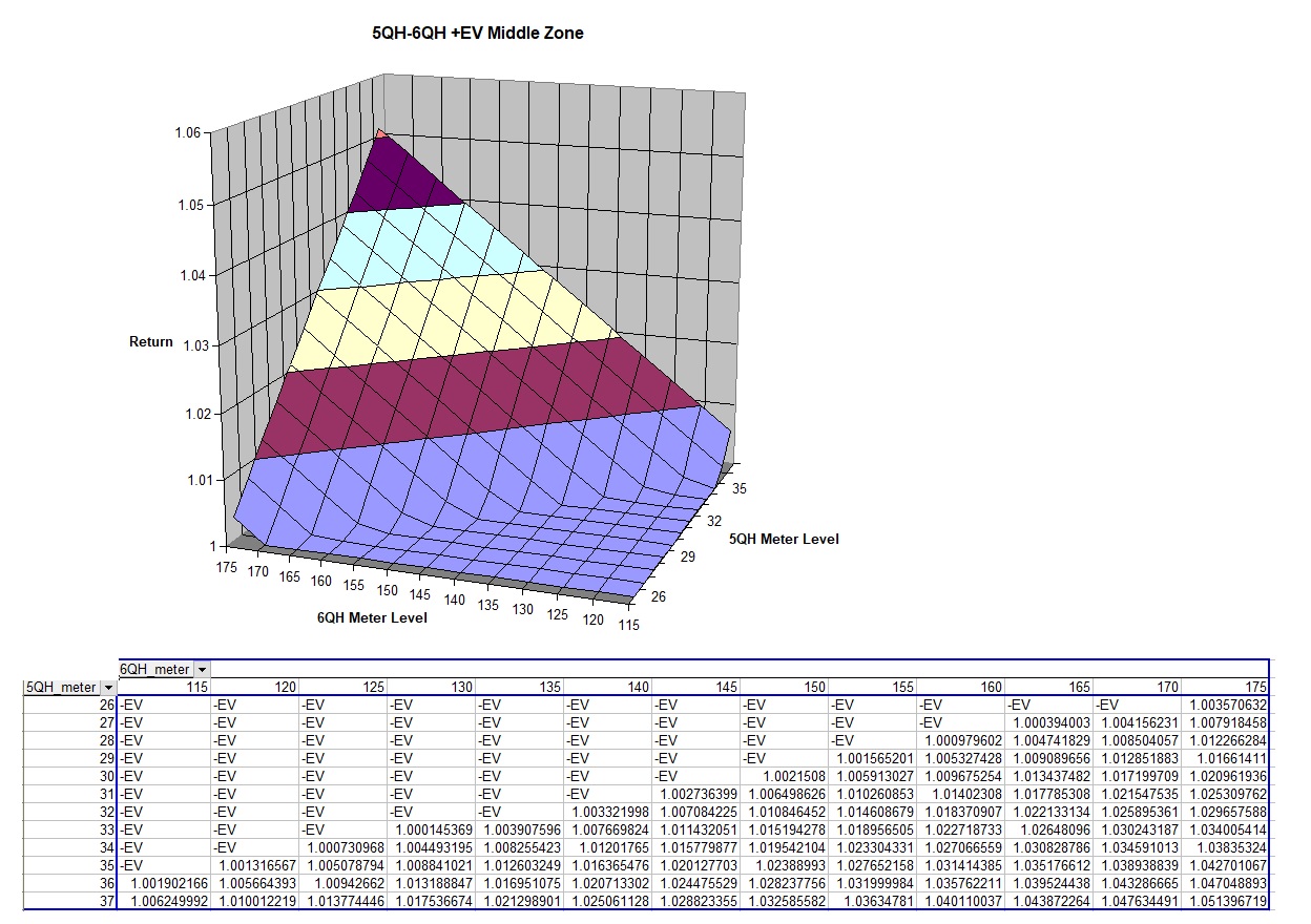 Name:  double_meter_plusEV_5QH6QH.jpg
Views: 2242
Size:  322.2 KB