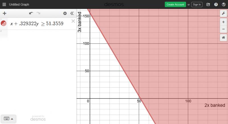 Name:  Screenshot_2019-12-19 Desmos Graphing Calculator.jpg
Views: 4265
Size:  35.6 KB
