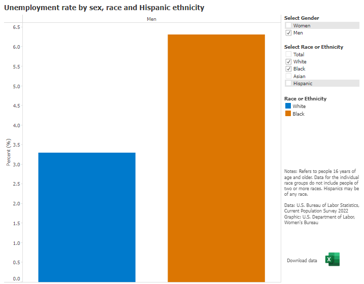 Name:  unemployment 2022.png
Views: 139
Size:  27.0 KB